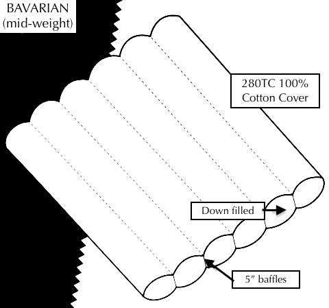 BAVARIAN Model Down Duvet (Mid-weight)